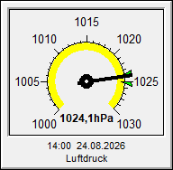 Luftdruck