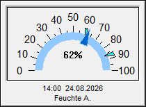 Feuchte