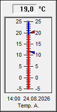 Temperatur