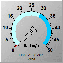 Wind