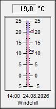 Windchill
