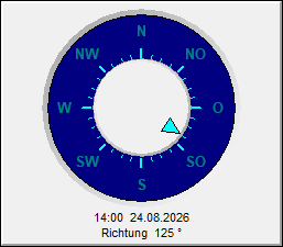 Windrichtung
